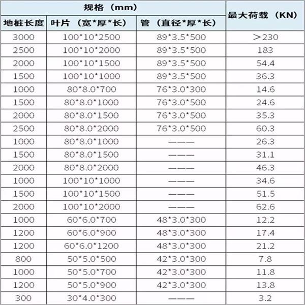 承德大棚螺旋地桩产品规格尺寸